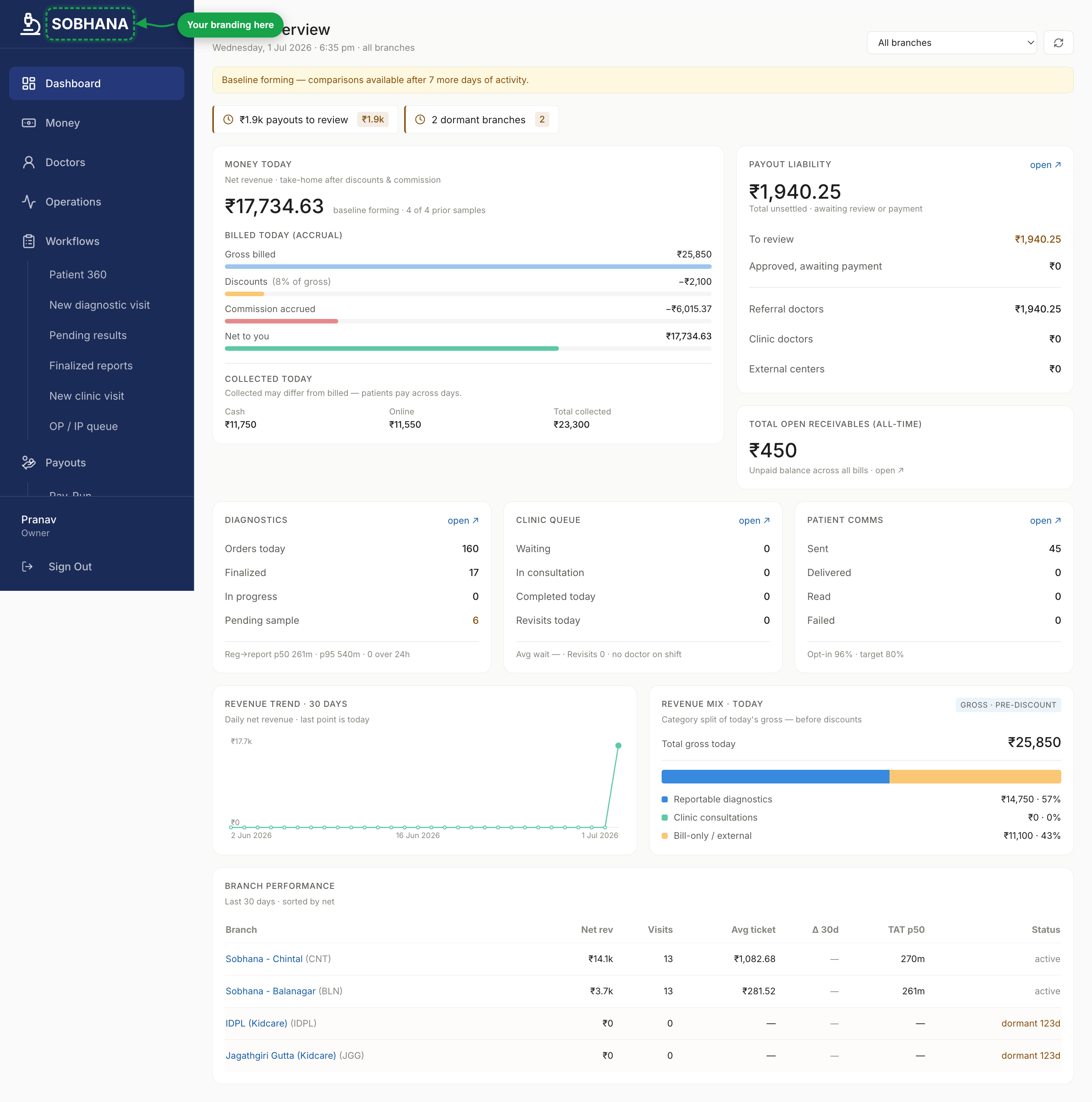Owner dashboard